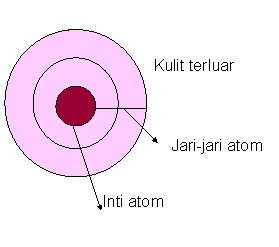 Detail Jari Jari Atom Nomer 11