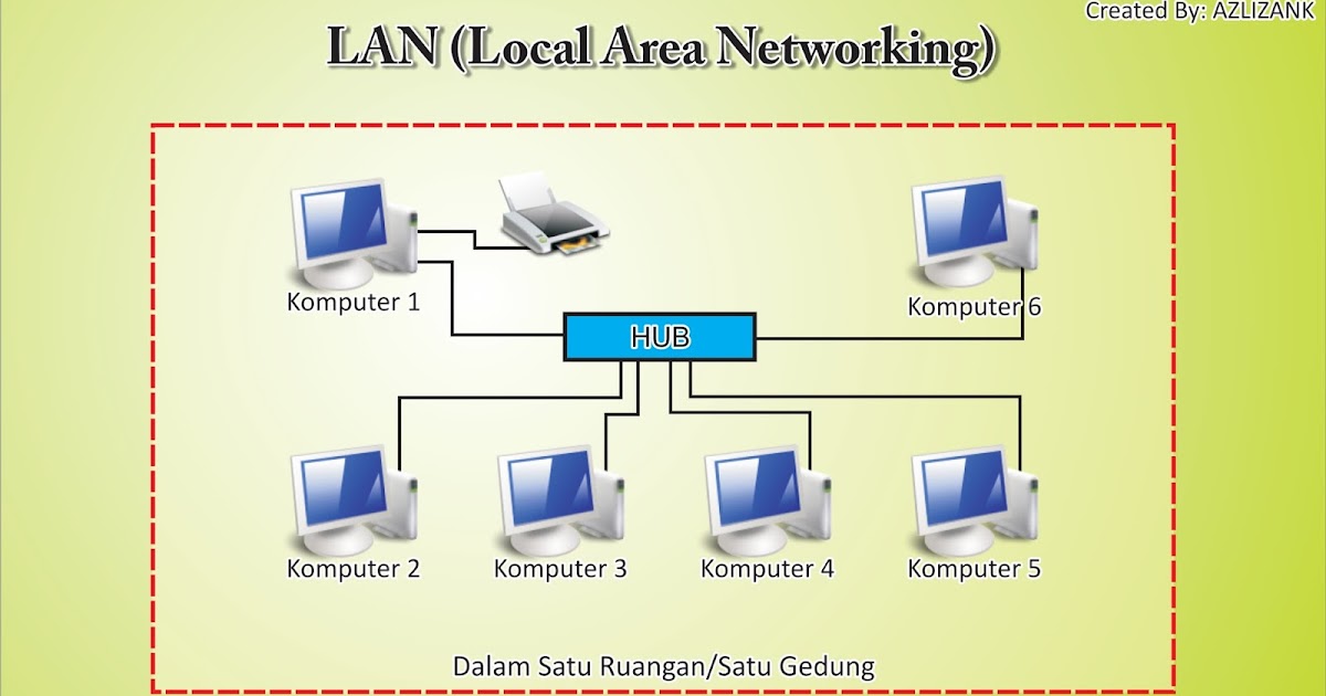 Detail Jaringan Area Lokal Nomer 30