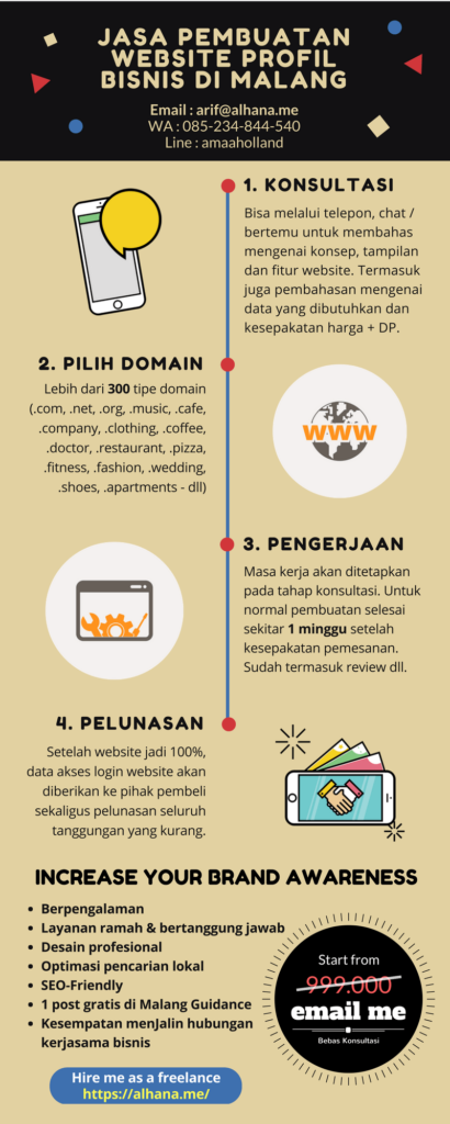 Detail Jasa Buat Gambar Nomer 10