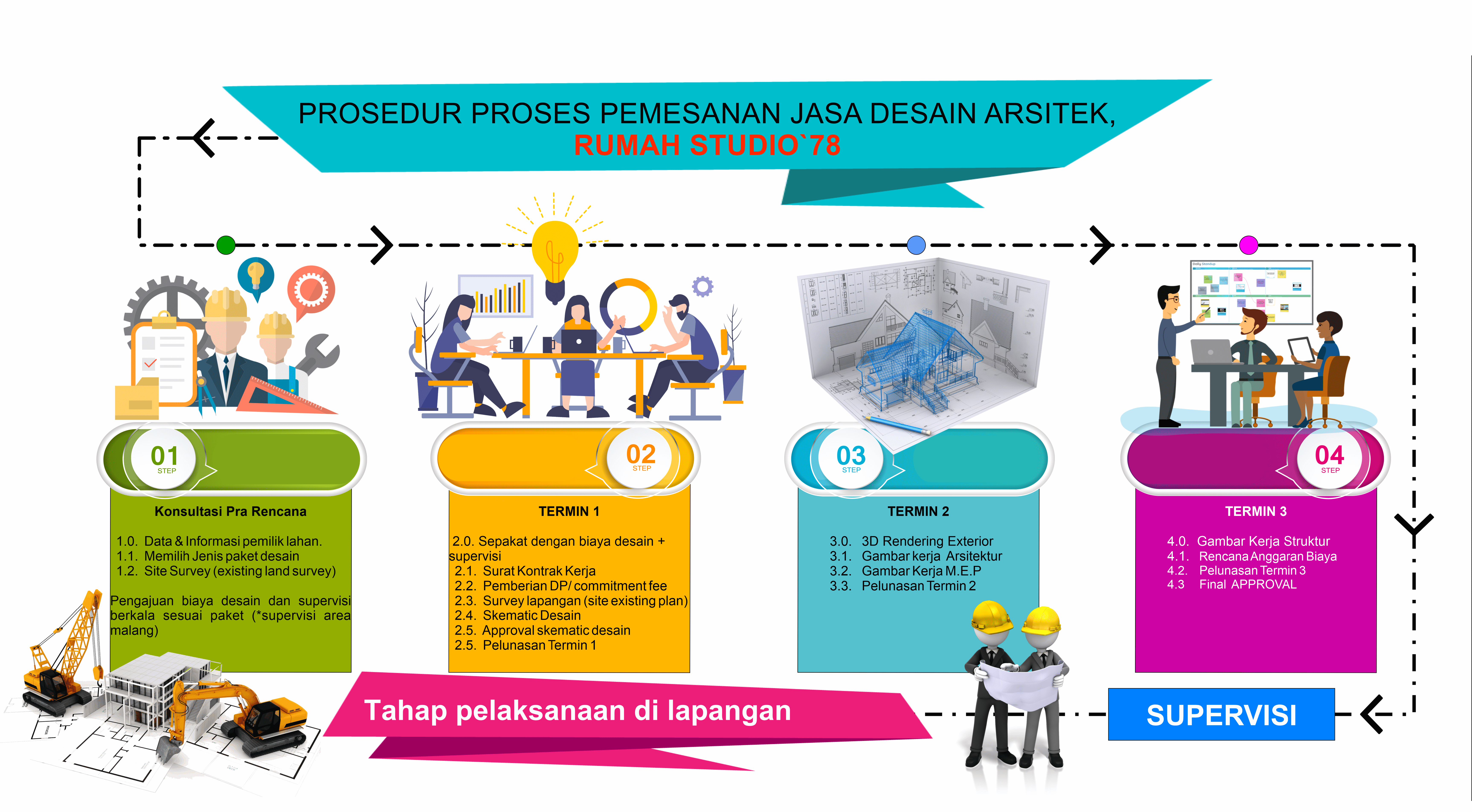 Detail Jasa Gambar Kerja Rumah Malang Nomer 16