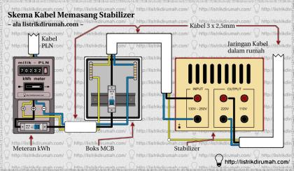 Detail Jasa Pasang Stabilizer Rumah Nomer 2