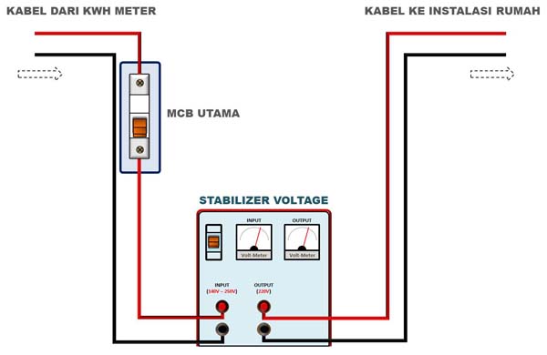 Detail Jasa Pasang Stabilizer Rumah Nomer 16