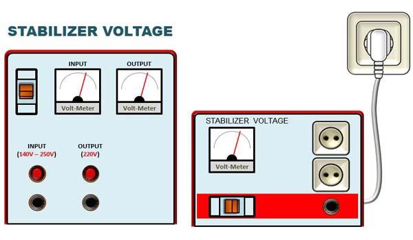 Detail Jasa Pasang Stabilizer Rumah Nomer 8