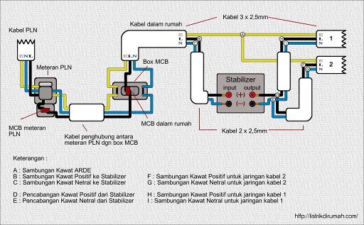 Detail Jasa Pasang Stabilizer Rumah Nomer 10