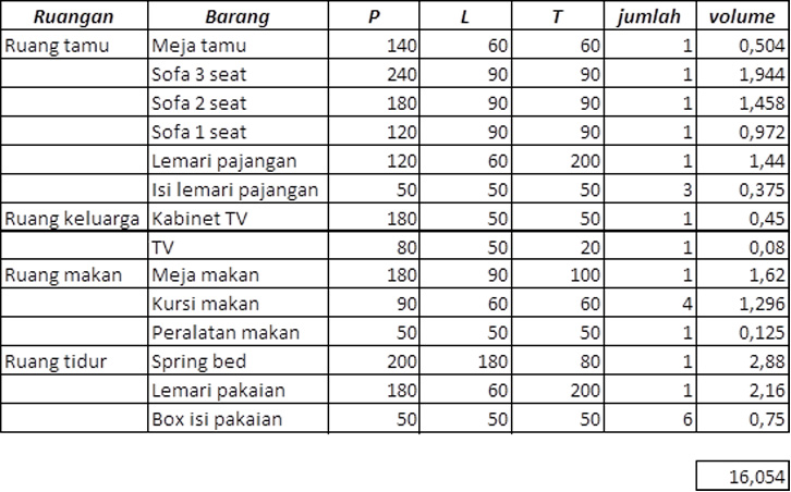 Detail Jasa Pindahan Rumah Bandung Nomer 7