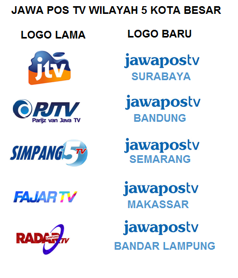 Detail Jawa Pos Logo Nomer 31