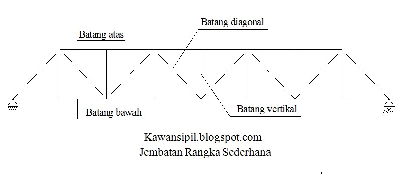 Detail Jembatan Gelagar Baja Nomer 13