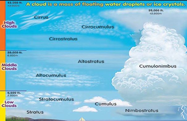 Detail Jenis Awan Dan Gambarnya Nomer 8