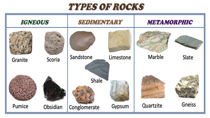 Detail Jenis Batuan Sedimen Dan Gambarnya Nomer 4