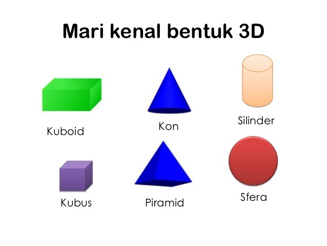 Detail Jenis Gambar 3 Dimensi Nomer 36