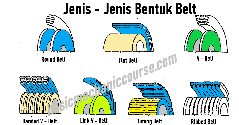 Detail Jenis Gambar Bentuk Nomer 50