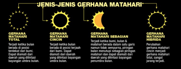 Detail Jenis Gerhana Matahari Dan Gambarnya Nomer 15