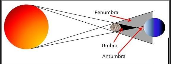 Detail Jenis Gerhana Matahari Dan Gambarnya Nomer 40