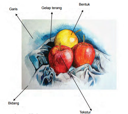 Detail Jenis Jenis Gambar Model Nomer 21