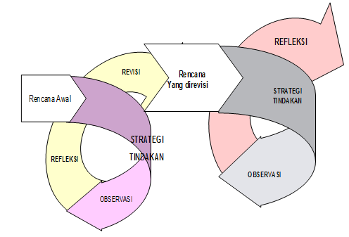 Detail Jenis Jenis Gambar Model Nomer 53