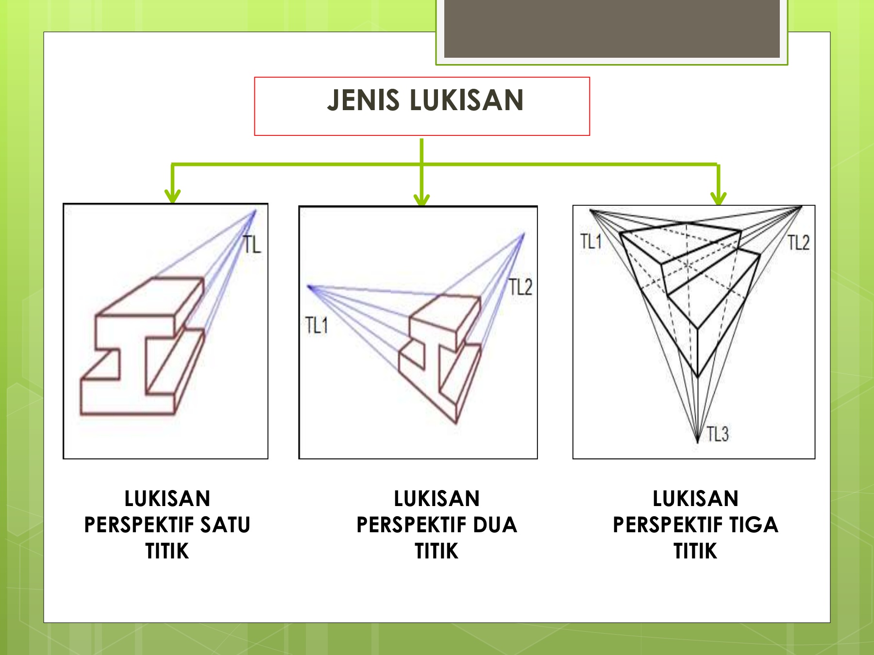 Detail Jenis Jenis Gambar Perspektif Nomer 10