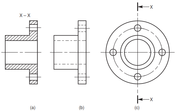 Detail Jenis Jenis Gambar Potongan Nomer 5