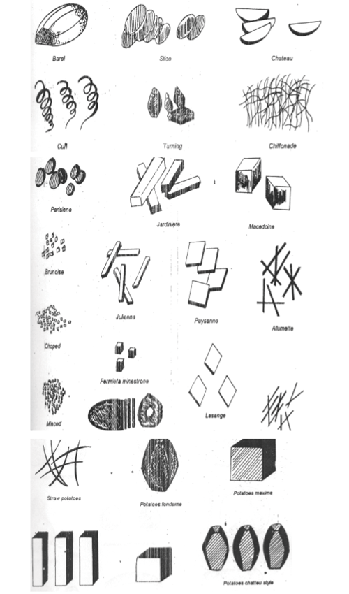 Detail Jenis Jenis Gambar Potongan Nomer 8