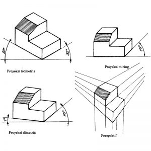 Detail Jenis Jenis Gambar Proyeksi Nomer 13