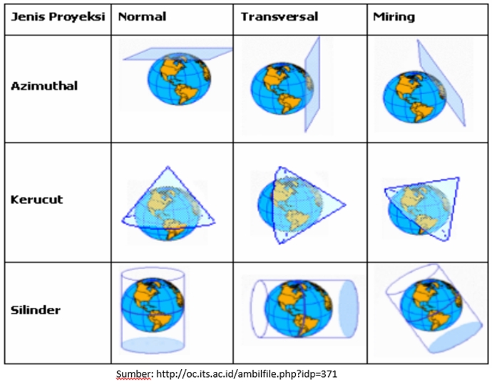 Detail Jenis Jenis Gambar Proyeksi Nomer 3