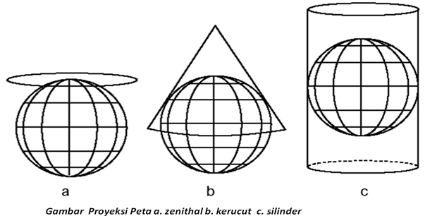 Detail Jenis Jenis Gambar Proyeksi Nomer 23