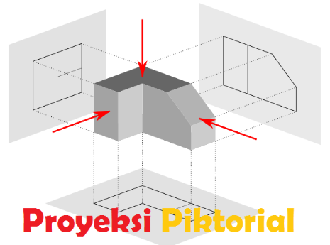 Detail Jenis Jenis Gambar Proyeksi Nomer 30