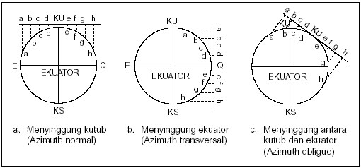 Detail Jenis Jenis Gambar Proyeksi Nomer 36