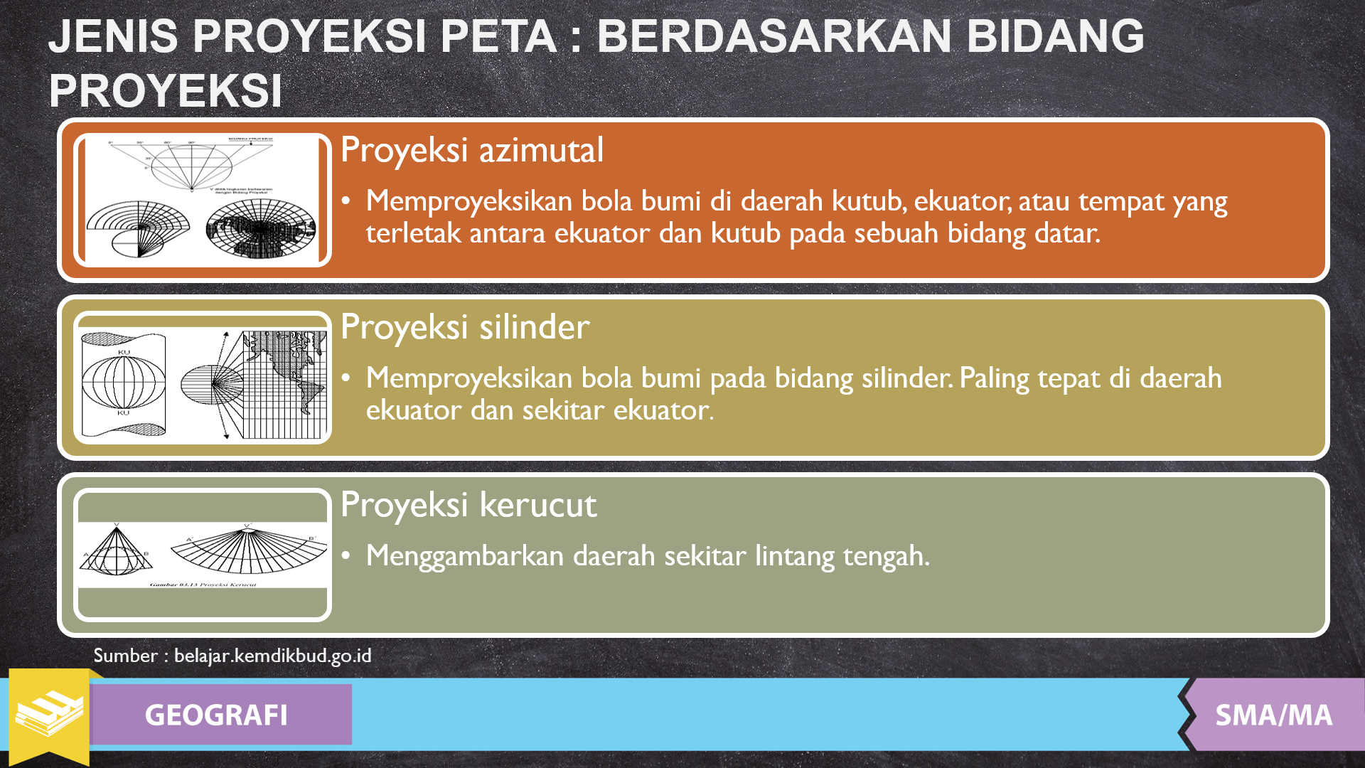 Detail Jenis Jenis Gambar Proyeksi Nomer 37