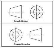 Detail Jenis Jenis Gambar Proyeksi Nomer 41