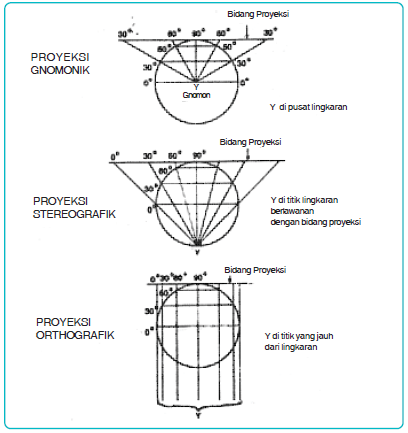 Detail Jenis Jenis Gambar Proyeksi Nomer 42