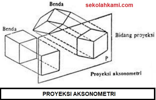 Detail Jenis Jenis Gambar Proyeksi Nomer 53