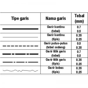 Detail Jenis Jenis Gambar Teknik Nomer 26