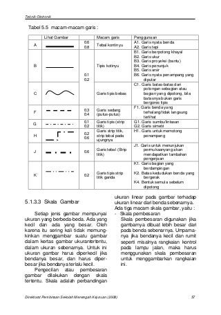 Detail Jenis Jenis Garis Gambar Teknik Nomer 14