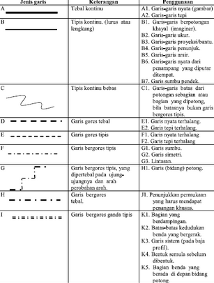 Detail Jenis Jenis Garis Gambar Teknik Nomer 18