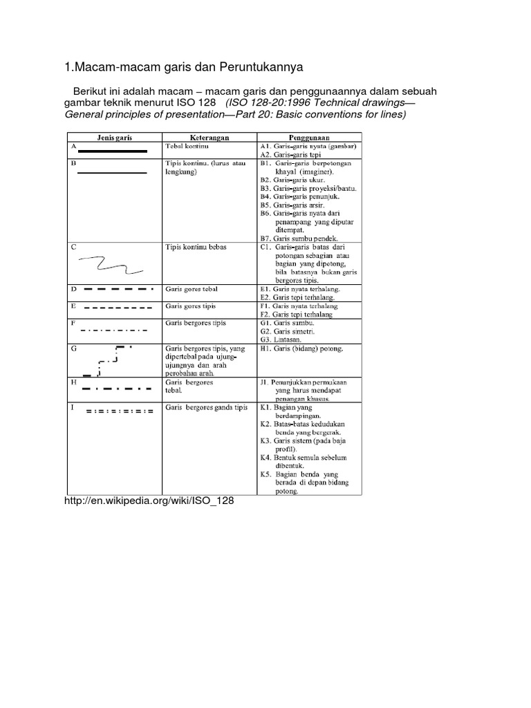 Detail Jenis Jenis Garis Gambar Teknik Nomer 30