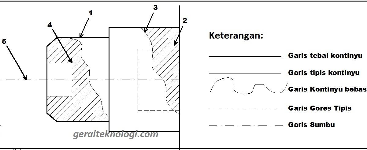 Detail Jenis Jenis Garis Gambar Teknik Nomer 39