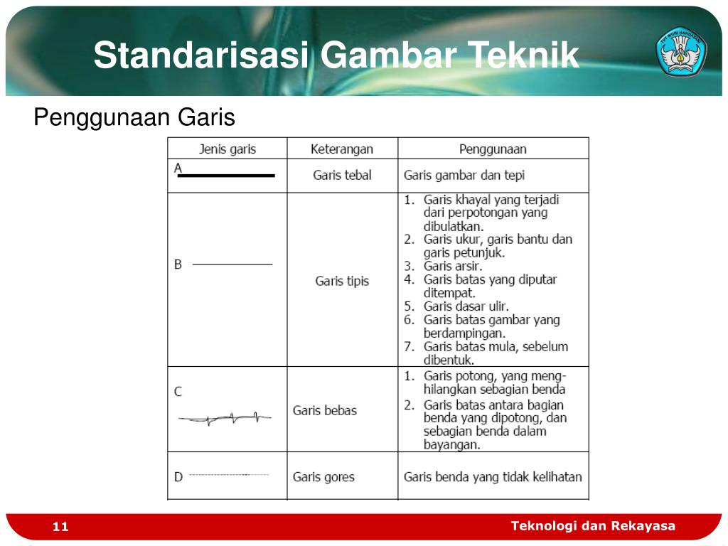 Detail Jenis Jenis Garis Gambar Teknik Nomer 50