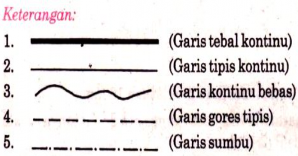 Detail Jenis Jenis Garis Gambar Teknik Nomer 8