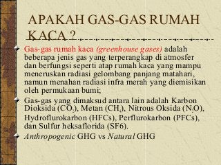 Detail Jenis Jenis Gas Rumah Kaca Nomer 16