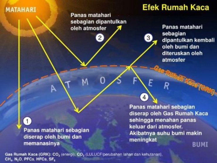 Detail Jenis Jenis Gas Rumah Kaca Nomer 18