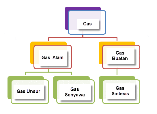 Detail Jenis Jenis Gas Rumah Kaca Nomer 31