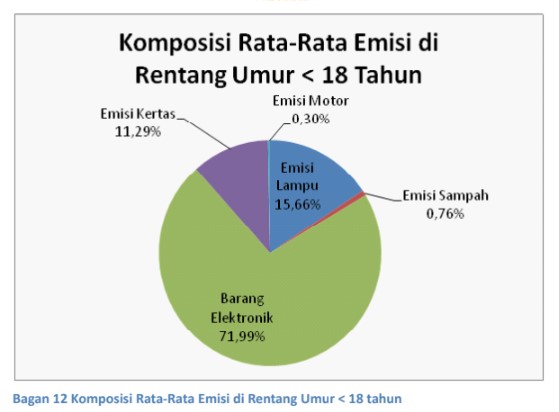 Detail Jenis Jenis Gas Rumah Kaca Nomer 39