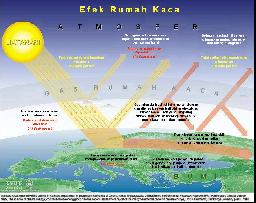 Detail Jenis Jenis Gas Rumah Kaca Nomer 6