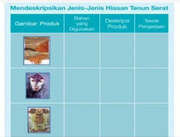 Detail Jenis Jenis Hiasan Tenun Serat Nomer 52