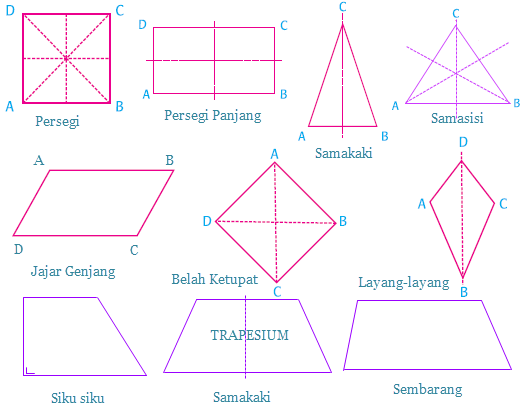 Detail Jenis Jenis Jajar Genjang Nomer 31