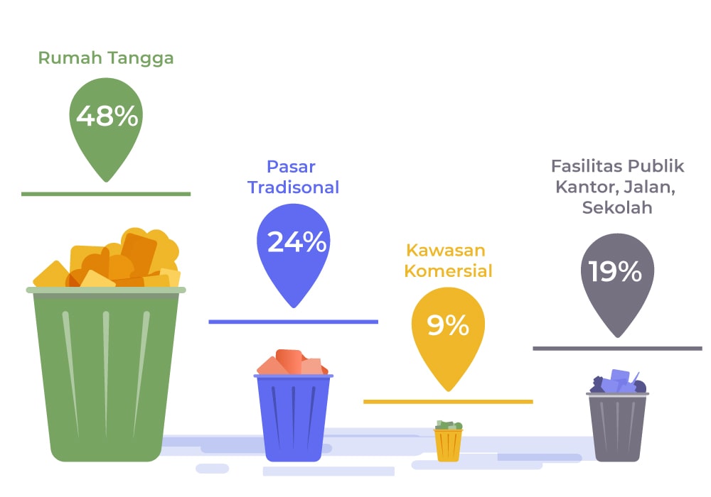 Detail Jenis Jenis Limbah Rumah Tangga Nomer 12