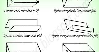 Detail Jenis Jenis Lipatan Surat Nomer 22