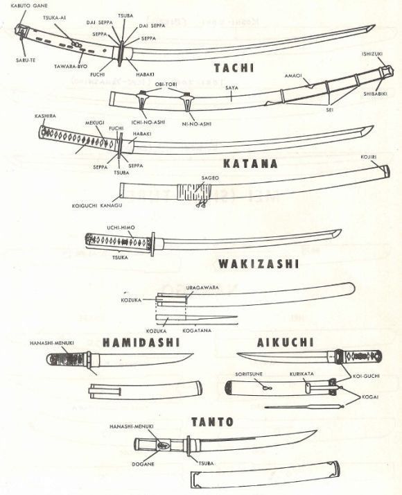 Detail Jenis Jenis Pedang Jepang Nomer 33