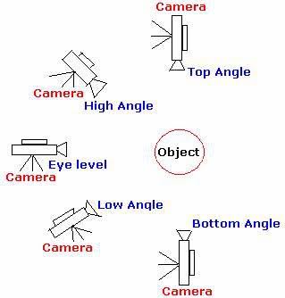 Detail Jenis Jenis Pengambilan Gambar Nomer 13