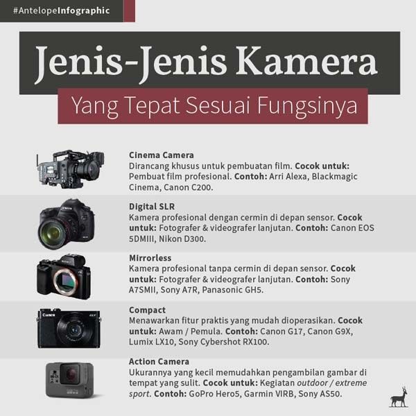 Detail Jenis Jenis Pengambilan Gambar Nomer 23